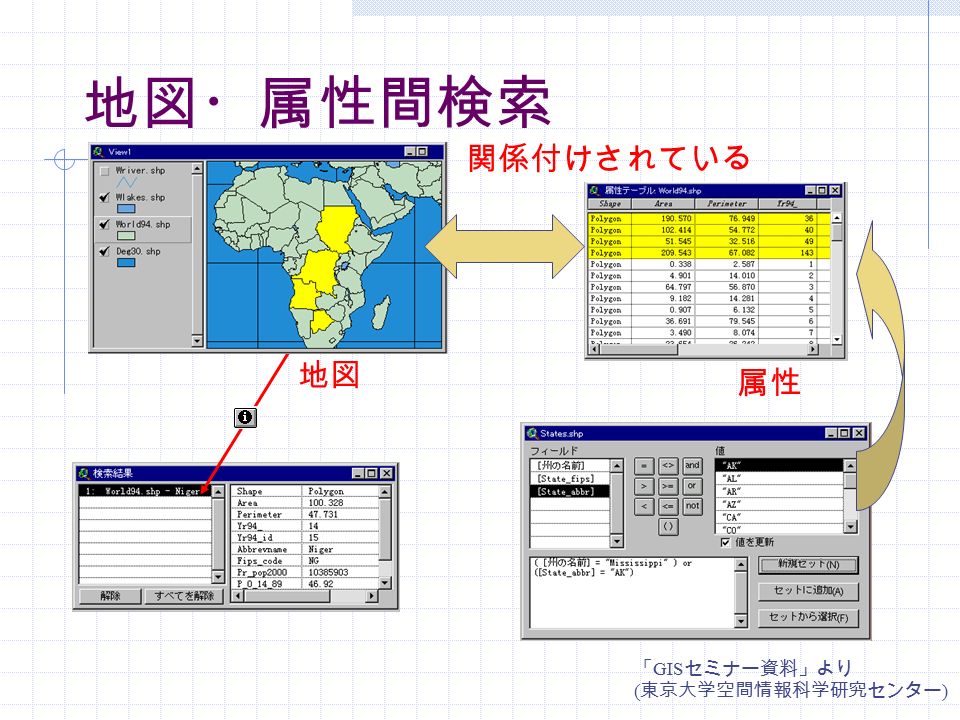 地図・属性間検索 地図 属性 関係付けされている 「 GIS セミナー資料」より ( 東京大学空間情報科学研究センター )