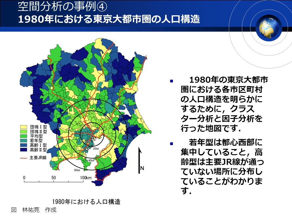 空間分析の事例④ 1980 年における東京大都市圏の人口構造 若年型は都心西部に 集中していること，高 齢型は主要 JR 線が通っ ていない場所に分布し ていることがわかりま す． 1980 年の東京大都市 圏における各市区町村 の人口構造を明らかに するために，クラス ター分析と因子分析を 行った地図です． 図 林祐亮 作成