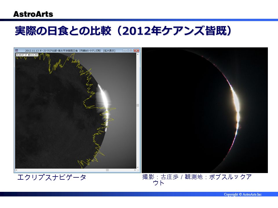 Copyright © AstroArts Inc 実際の日食との比較（ 2012 年ケアンズ皆既） 撮影：古庄歩／観測地：ボブスルックア ウト エクリプスナビゲータ