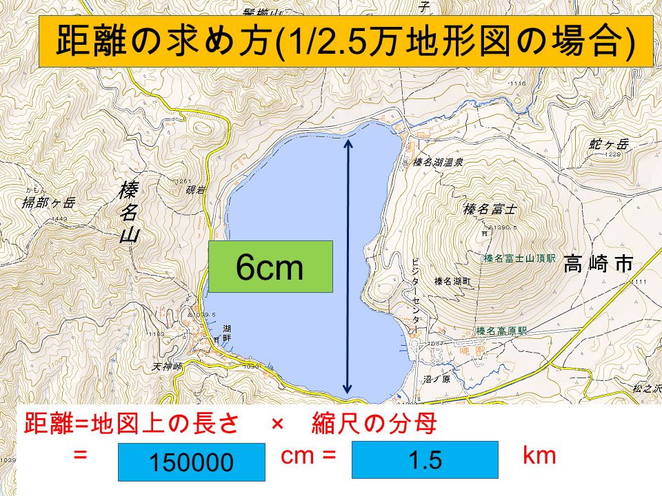 距離の求め方 (1/2.5 万地形図の場合 ) 6cm 距離 = 地図上の長さ × 縮尺の分母 = cm = km