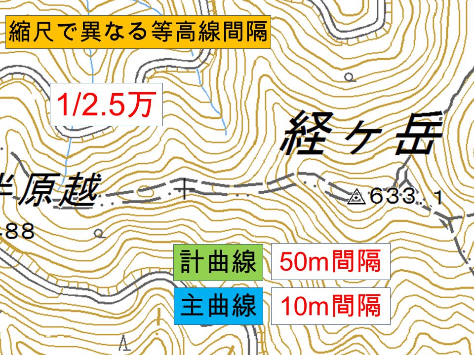 1 地形図の基本的なつくり 国土交通省国土地理院が作成 ユニバーサル横メルカトル図法 Utm 図法 Ppt Download