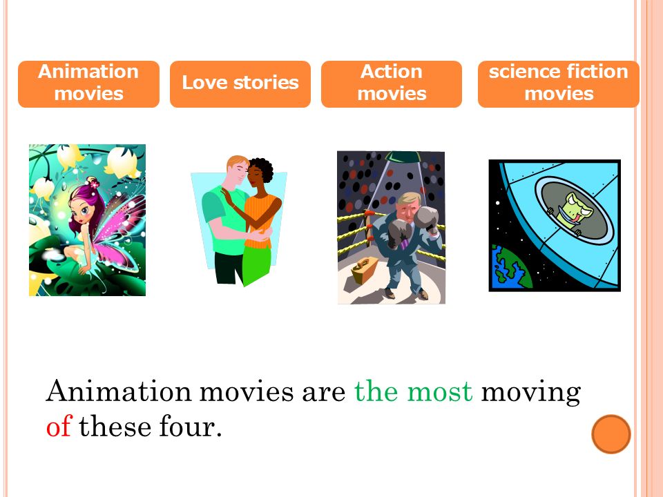 Animation movies Love stories Action movies science fiction movies Animation movies are the most moving of these four.
