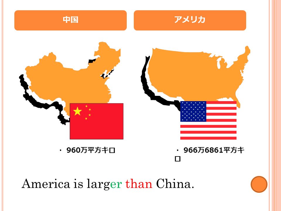 中国 ・ 960 万平方キロ アメリカ ・ 966 万 6861 平方キ ロ America is larger than China.