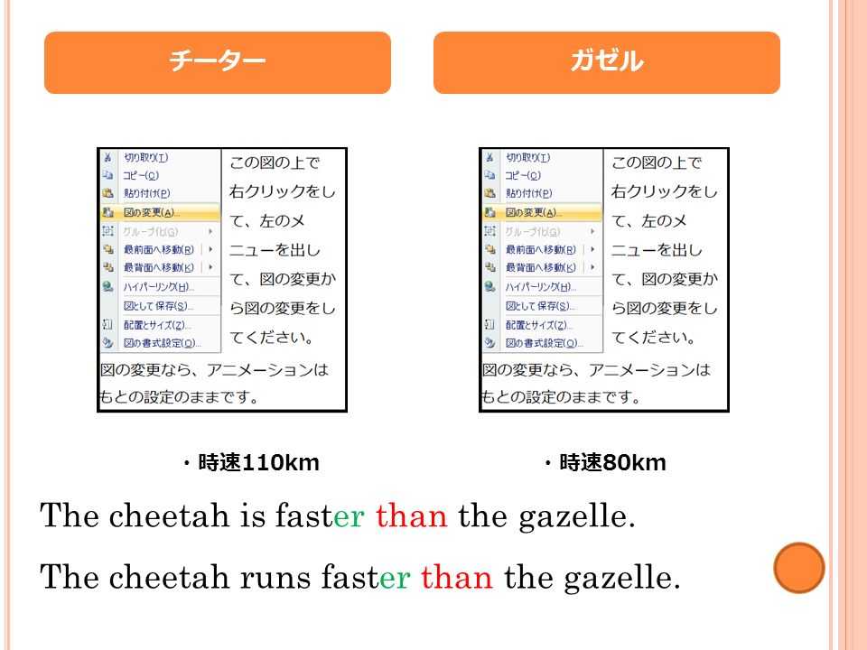 チーター ・時速 110km ガゼル ・時速 80km The cheetah is faster than the gazelle.
