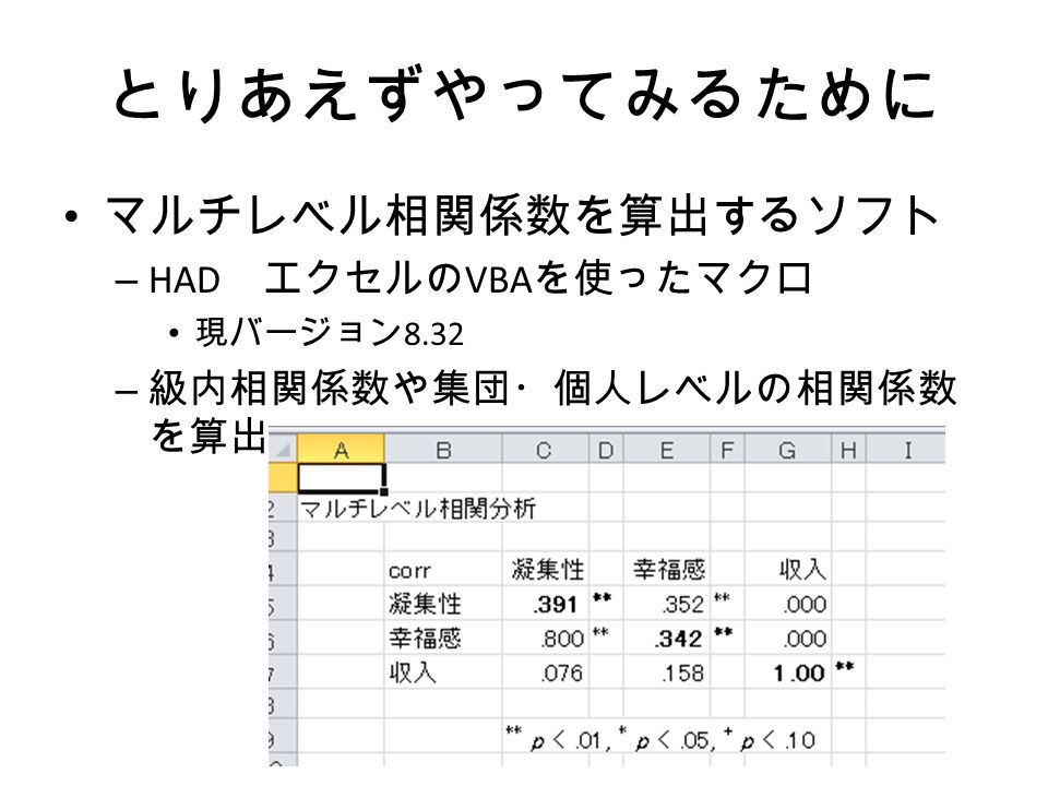 とりあえずやってみるために マルチレベル相関係数を算出するソフト – HAD エクセルの VBA を使ったマクロ 現バージョン 8.32 – 級内相関係数や集団・個人レベルの相関係数 を算出