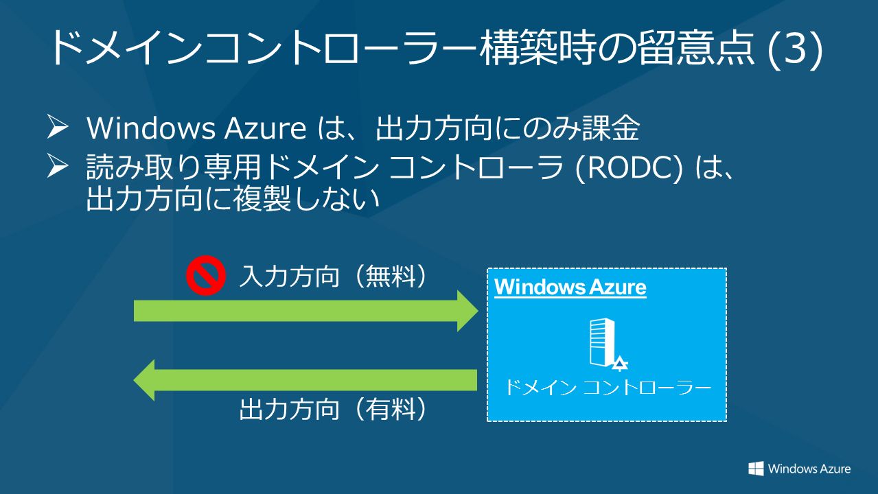 ドメインコントローラー構築時の留意点 (3)  Windows Azure は、出力方向にのみ課金  読み取り専用ドメイン コントローラ (RODC) は、 出力方向に複製しない Windows Azure ドメイン コントローラー 入力方向（無料） 出力方向（有料）