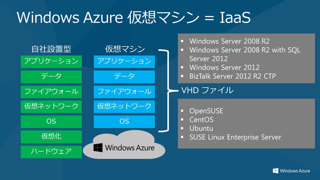Windows Azure 仮想マシン = IaaS