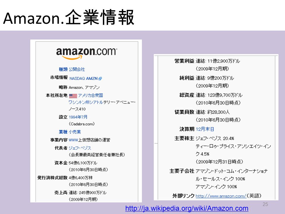 Amazon. 企業情報 25