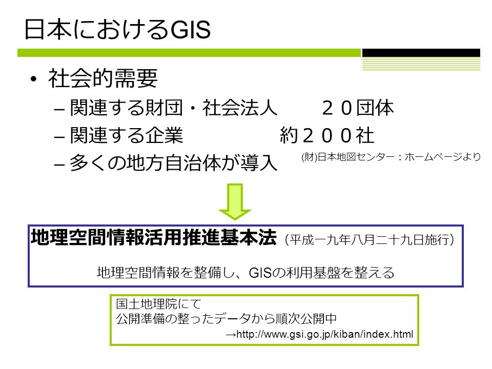 日本における GIS 社会的需要 – 関連する財団・社会法人 ２０団体 – 関連する企業 約２００社 – 多くの地方自治体が導入 ( 財 ) 日本地図センター：ホームページより 地理空間情報活用推進基本法 （平成一九年八月二十九日施行） 地理空間情報を整備し、 GIS の利用基盤を整える 国土地理院にて 公開準備の整ったデータから順次公開中 →