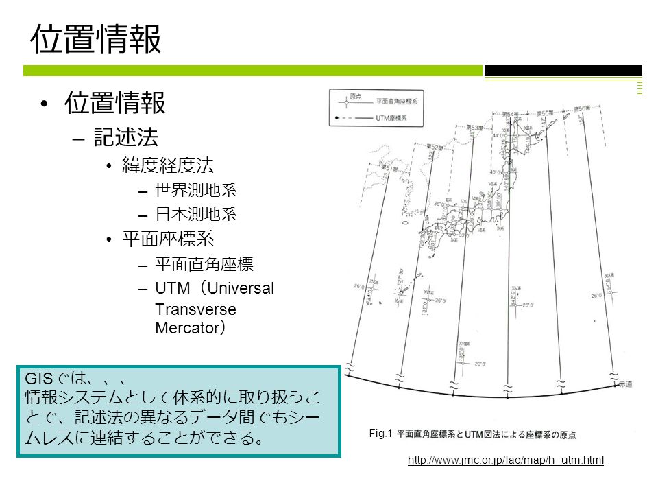 位置情報 – 記述法 緯度経度法 – 世界測地系 – 日本測地系 平面座標系 – 平面直角座標 –UTM （ Universal Transverse Mercator ）   GIS では、、、 情報システムとして体系的に取り扱うこ とで、記述法の異なるデータ間でもシー ムレスに連結することができる。 Fig.1