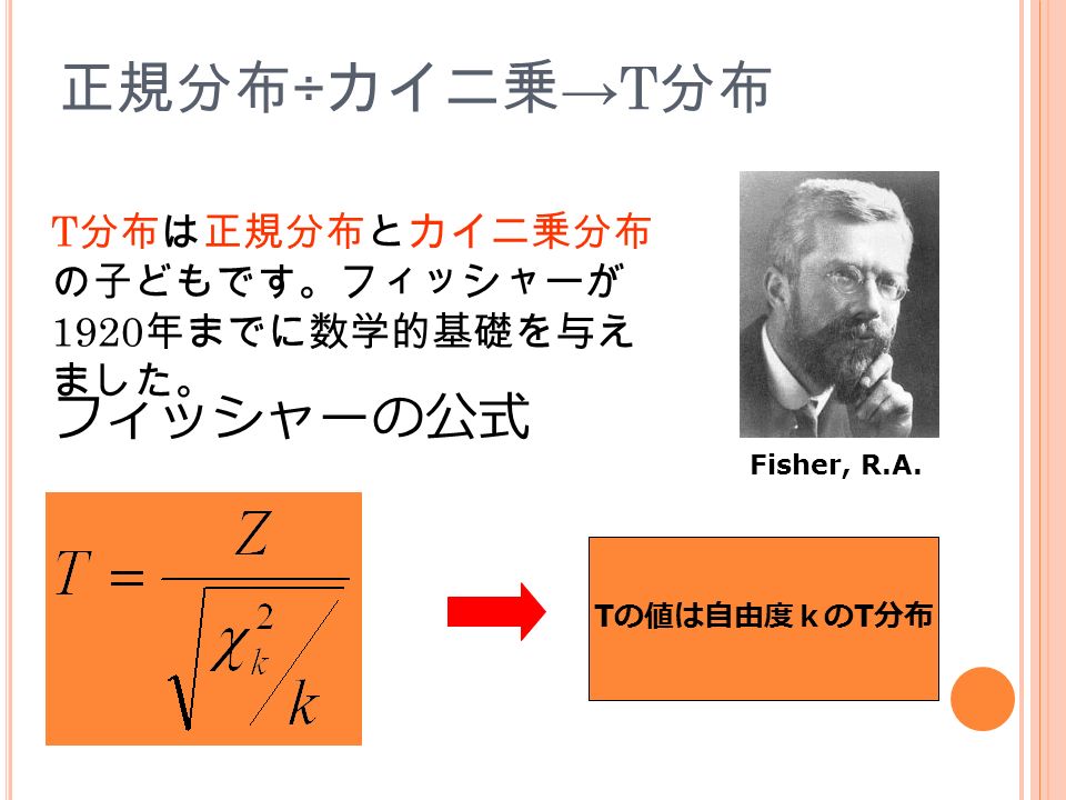 正規分布 ÷ カイ二乗 →T 分布 T 分布は正規分布とカイ二乗分布 の子どもです。フィッシャーが 1920 年までに数学的基礎を与え ました。 Fisher, R.A.