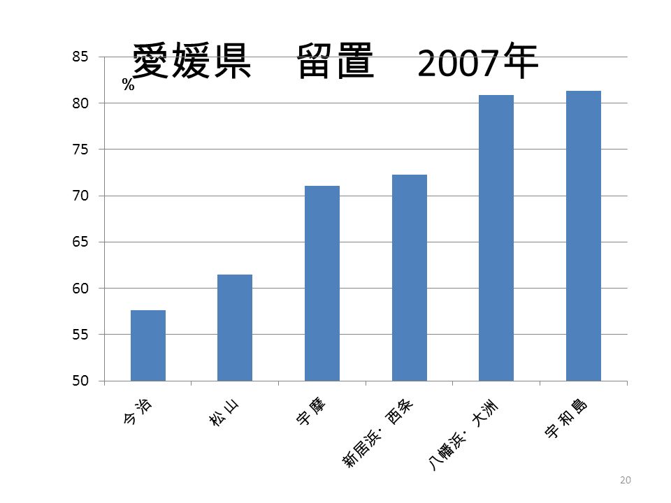 愛媛県 留置 2007 年 20