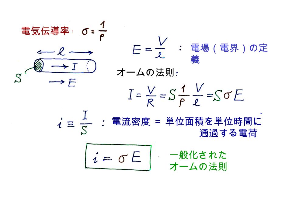 電気伝導率 電場（電界）の定 義 オームの法則 電流密度 ＝ 単位面積を単位時間に 通過する電荷 一般化された オームの法則