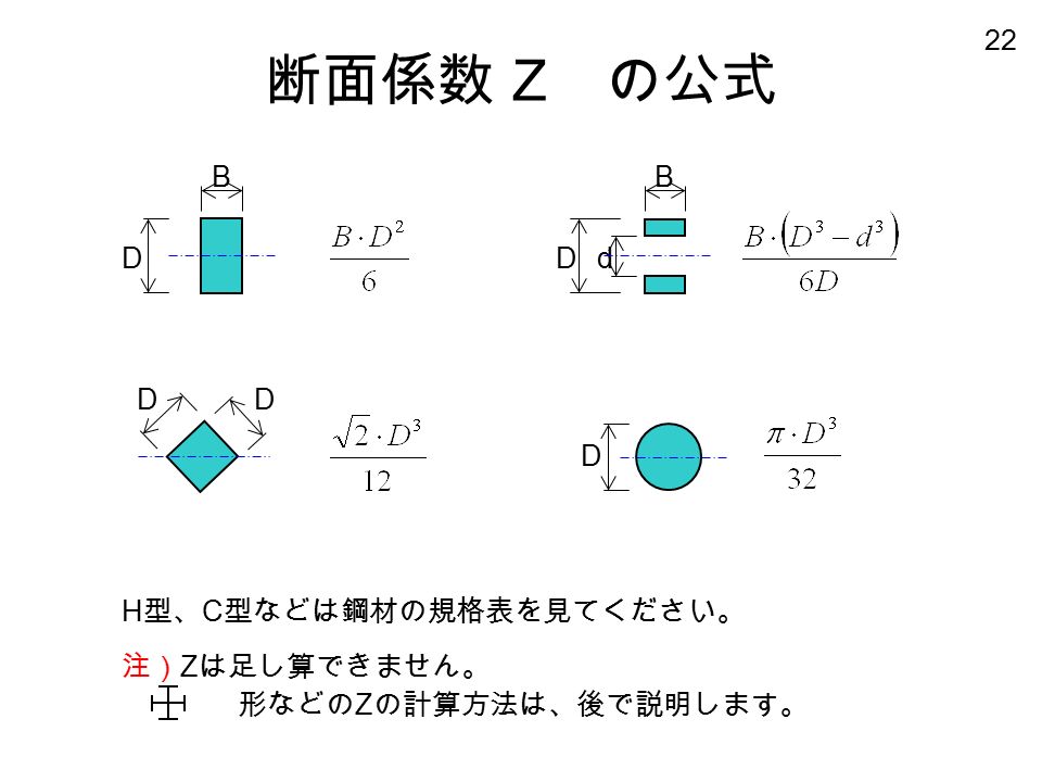 22 断面係数 Z の公式 H 型、 C 型などは鋼材の規格表を見てください。 注） Z は足し算できません。 形などの Z の計算方法は、後で説明します。 B D D D B D D d
