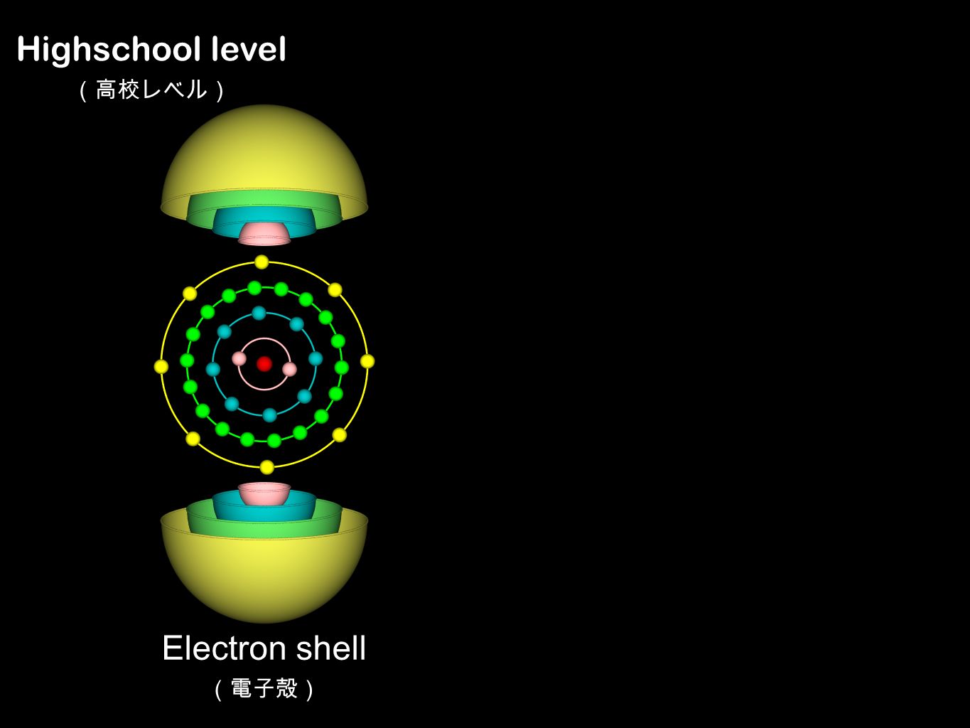Electron shell （電子殻） Highschool level （高校レベル）