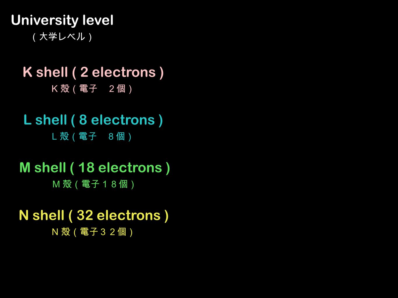 K shell ( 2 electrons ) K 殻（電子 ２個） L shell ( 8 electrons ) L 殻（電子 ８個） M shell ( 18 electrons ) M 殻（電子１８個） N shell ( 32 electrons ) N 殻（電子３２個） University level （大学レベル）
