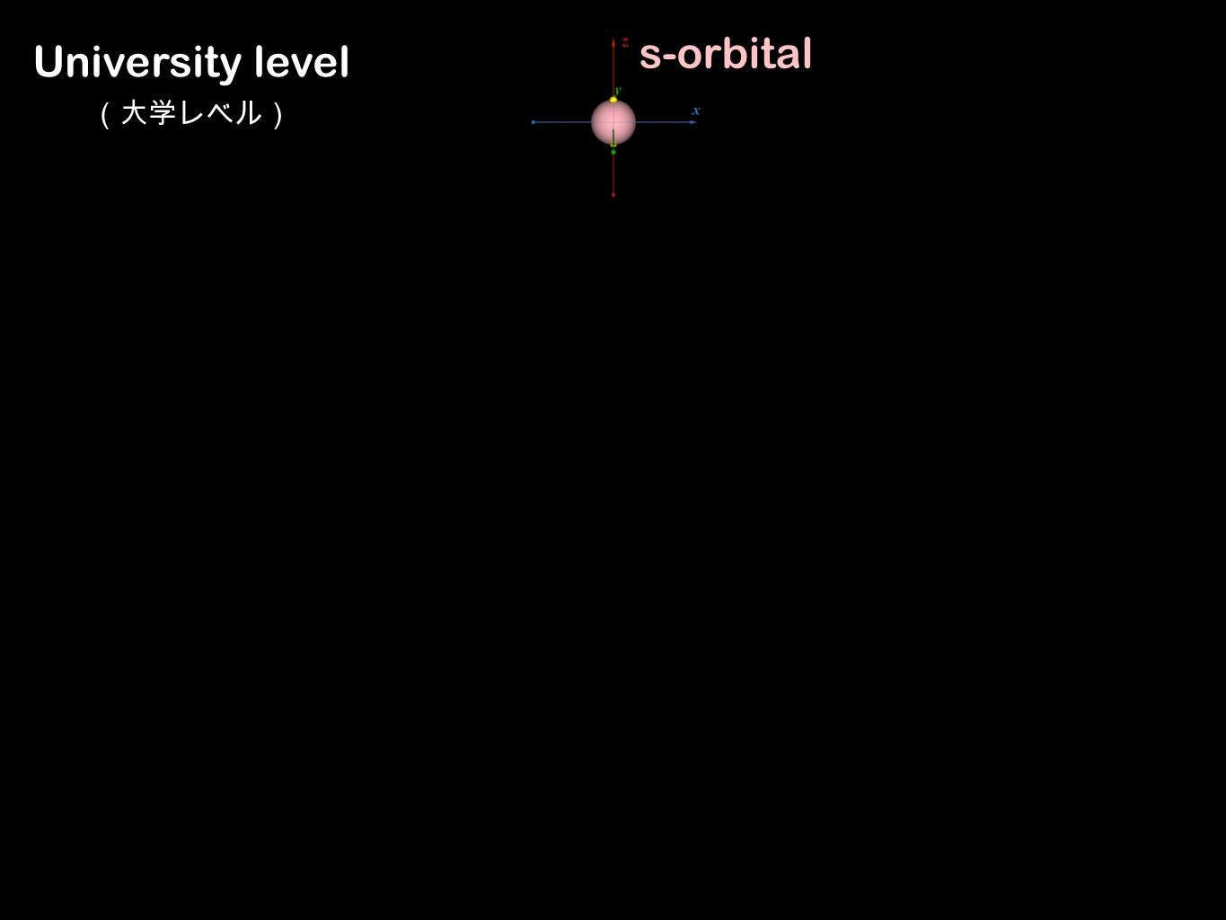 s-orbital University level （大学レベル）