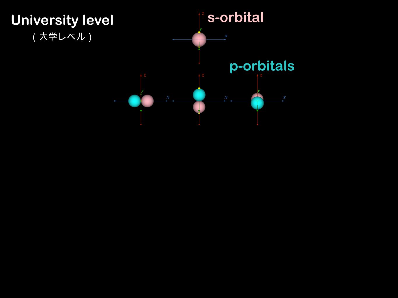 s-orbital p-orbitals University level （大学レベル）
