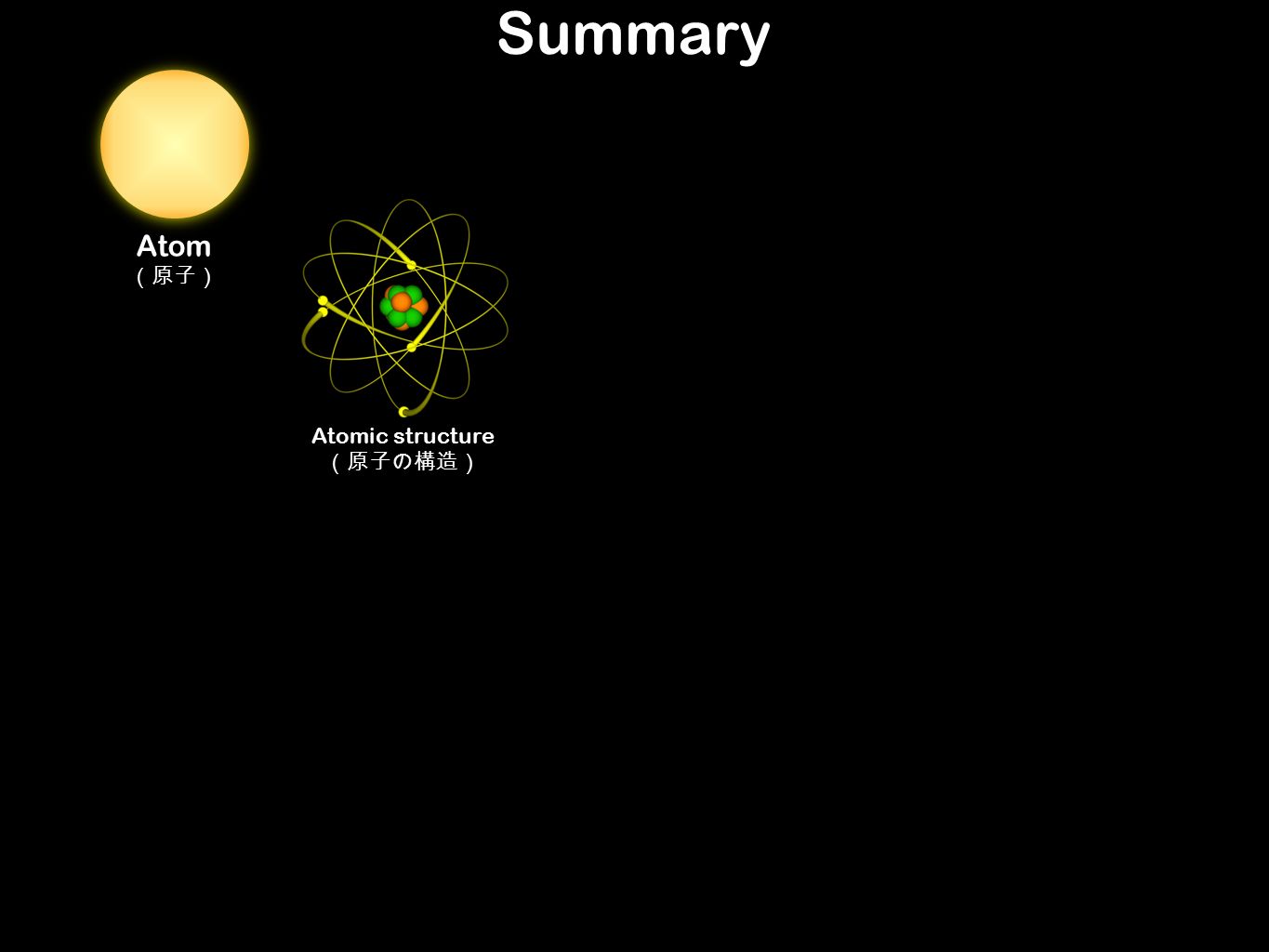 Atom （原子） Summary Atomic structure （原子の構造）