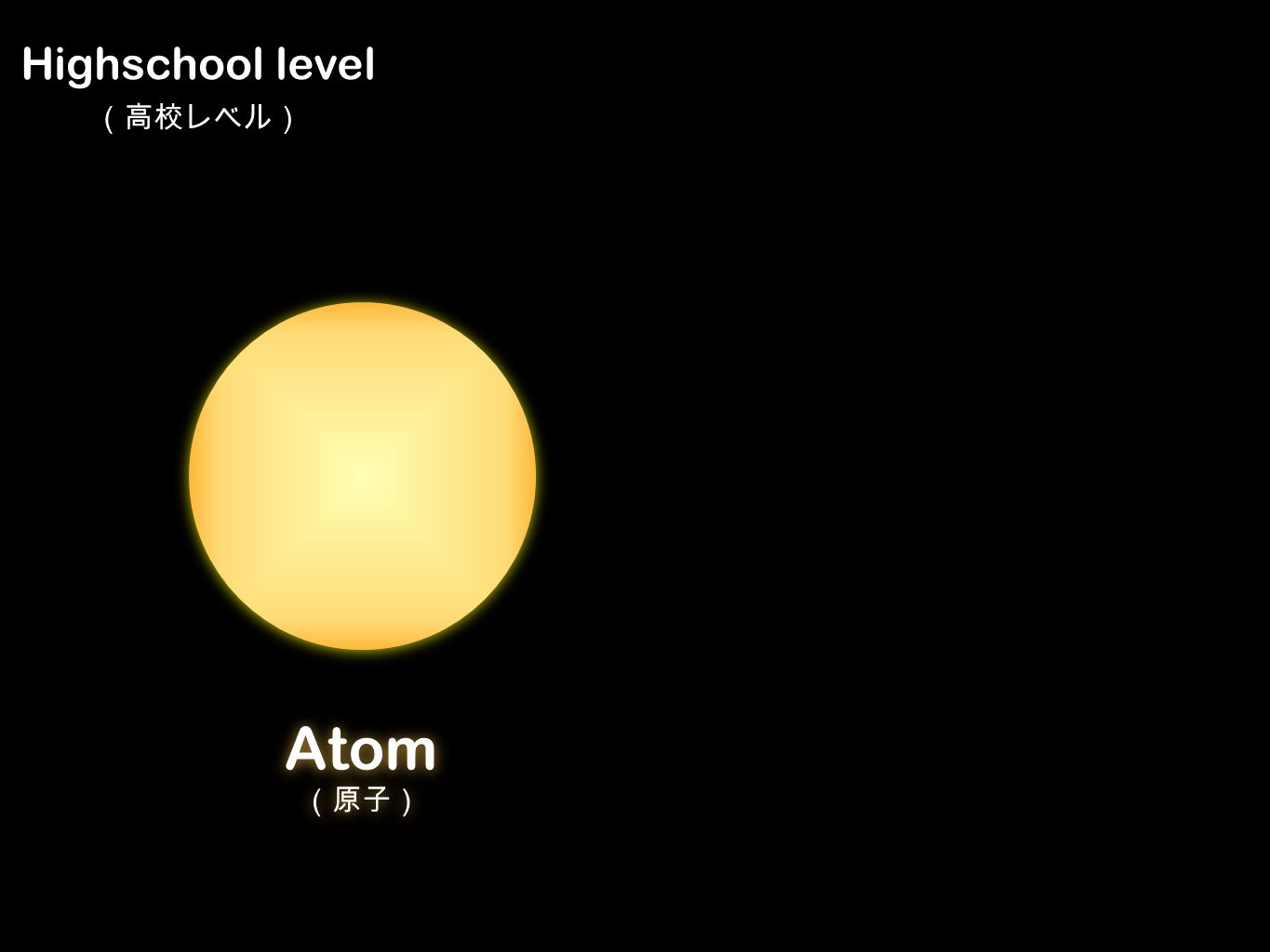 Atom （原子） Atom （原子） Highschool level （高校レベル）