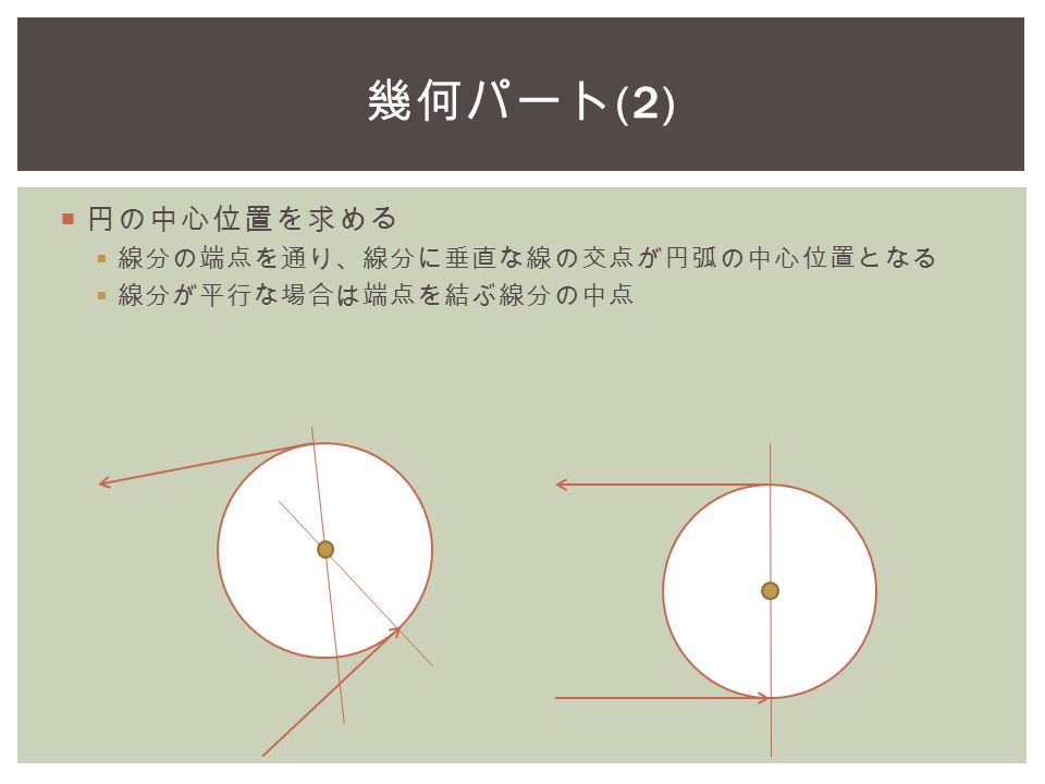  円の中心位置を求める  線分の端点を通り、線分に垂直な線の交点が円弧の中心位置となる  線分が平行な場合は端点を結ぶ線分の中点 幾何パート (2)