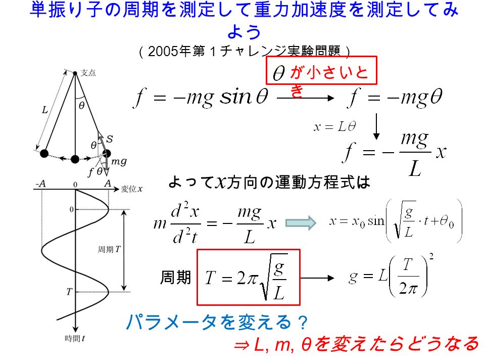 単振り子の周期を測定して重力加速度を測定してみ よう （ 2005 年第１チャレンジ実験問題） が小さいと き よって x 方向の運動方程式は 周期 パラメータを変える？ ⇒ L, m, θ を変えたらどうなる？
