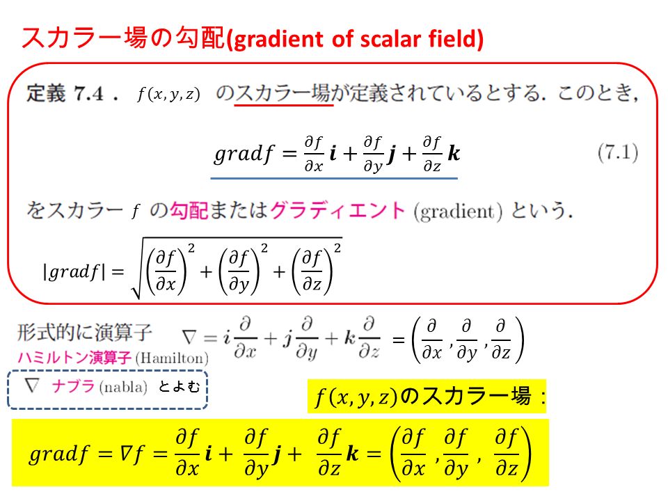 スカラー場の勾配 (gradient of scalar field)