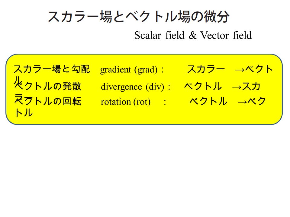 Scalar field & Vector field スカラー場と勾配 gradient (grad) ： スカラー → ベクト ル ベクトルの発散 divergence (div) ： ベクトル → スカ ラー ベクトルの回転 rotation (rot) ： ベクトル → ベク トル
