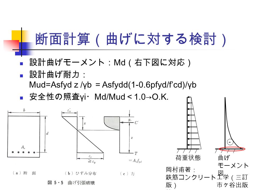 断面計算（曲げに対する検討） 設計曲げモーメント： Md （右下図に対応） 設計曲げ耐力： Mud=Asfyd ｚ /γb ＝ Asfydd(1-0.6pfyd/f’cd)/γb 安全性の照査 γi ・ Md/Mud ＜ 1.0→O.K.