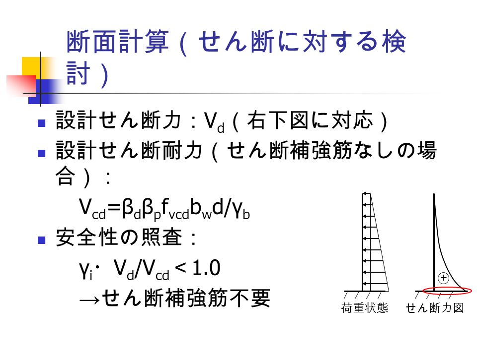 断面計算（せん断に対する検 討） 荷重状態せん断力図 + 設計せん断力： V d （右下図に対応） 設計せん断耐力（せん断補強筋なしの場 合）： V cd =β d β p f vcd b w d/γ b 安全性の照査： γ i ・ V d /V cd ＜ 1.0 → せん断補強筋不要