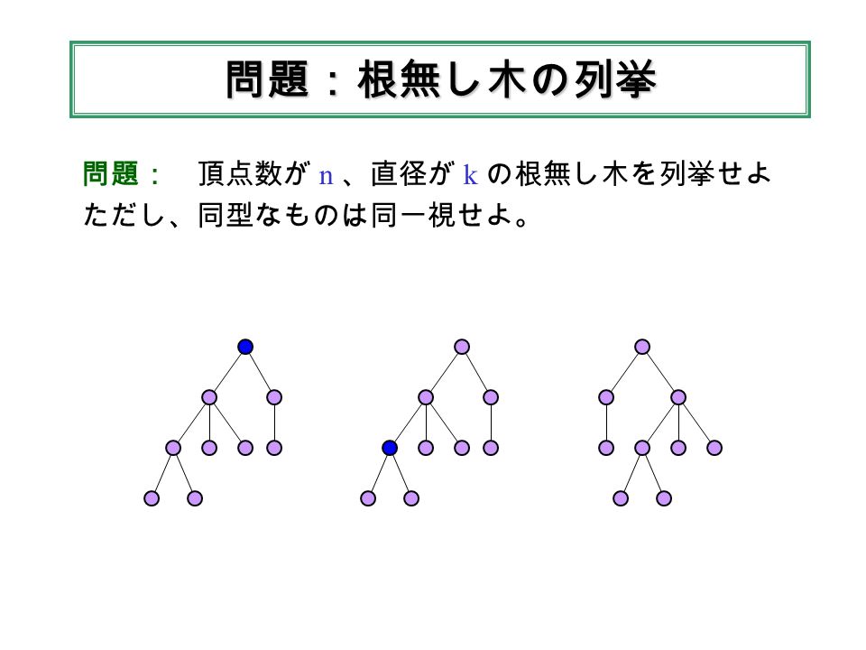 問題：根無し木の列挙 問題： 頂点数が n 、直径が k の根無し木を列挙せよ ただし、同型なものは同一視せよ。