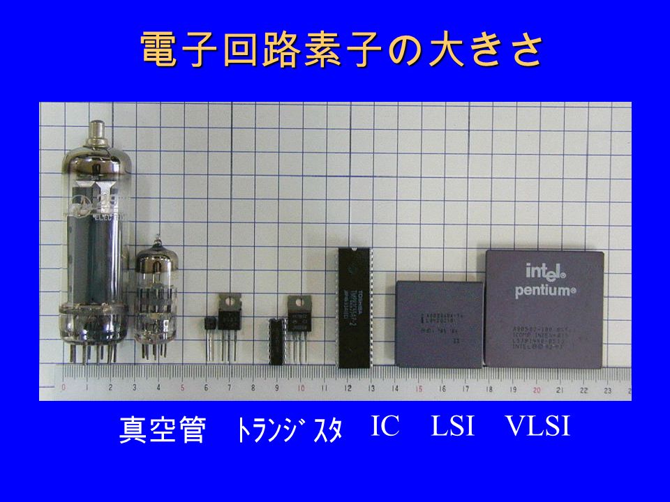 電子回路素子の大きさ 真空管 ﾄﾗﾝｼﾞｽﾀ IC LSI VLSI