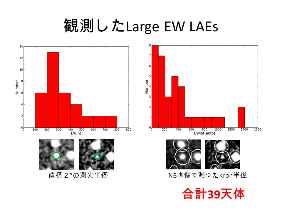 観測した Large EW LAEs 合計 39 天体 直径２ の測光半径 NB 画像で測った Kron 半径