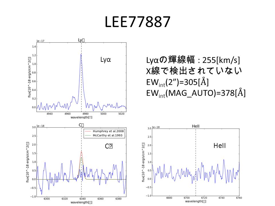 LEE77887 Lyα の輝線幅 : 255[km/s] X 線で検出されていない EW int (2 )=305[ Å ] EW int (MAG_AUTO)=378[ Å ] Lyα HeII CⅣCⅣ