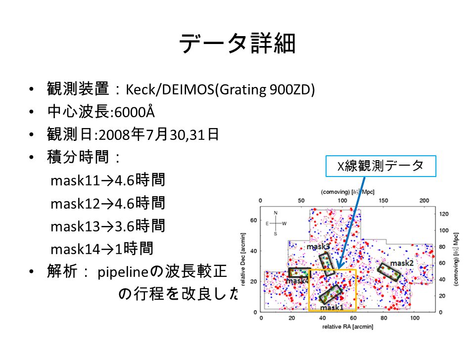 観測装置： Keck/DEIMOS(Grating 900ZD) 中心波長 :6000Å 観測日 :2008 年 7 月 30,31 日 積分時間： mask11→4.6 時間 mask12→4.6 時間 mask13→3.6 時間 mask14→1 時間 解析： pipeline の波長較正 の行程を改良した データ詳細 X 線観測データ