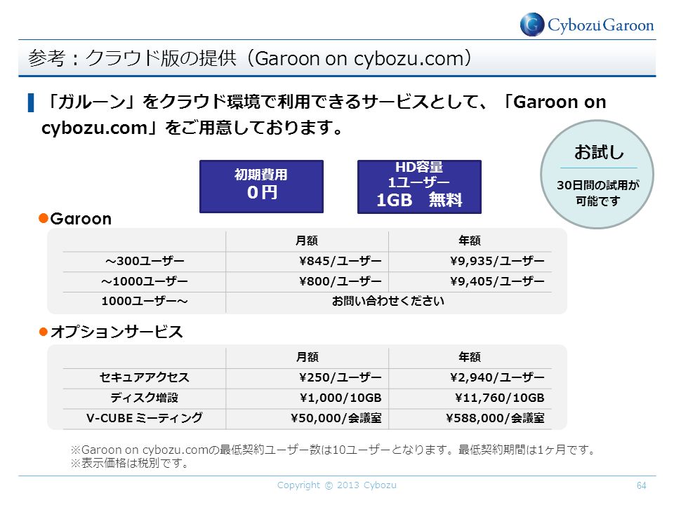参考：クラウド版の提供（Garoon on cybozu.com） ▌ 「ガルーン」をクラウド環境で利用できるサービスとして、「Garoon on cybozu.com」をご用意しております。 オプションサービス 月額年額 セキュアアクセス¥250/ユーザー¥2,940/ユーザー ディスク増設¥1,000/10GB ¥11,760/10GB V-CUBE ミーティング¥50,000/会議室¥588,000/会議室 月額年額 〜300ユーザー¥845/ユーザー¥9,935/ユーザー 〜1000ユーザー¥800/ユーザー ¥9,405/ユーザー 1000ユーザー〜お問い合わせください Garoon お試し 30日間の試用が 可能です ※Garoon on cybozu.comの最低契約ユーザー数は10ユーザーとなります。最低契約期間は1ヶ月です。 ※表示価格は税別です。 初期費用 ０円 HD容量 1ユーザー 1GB 無料 Copyright © 2013 Cybozu 64