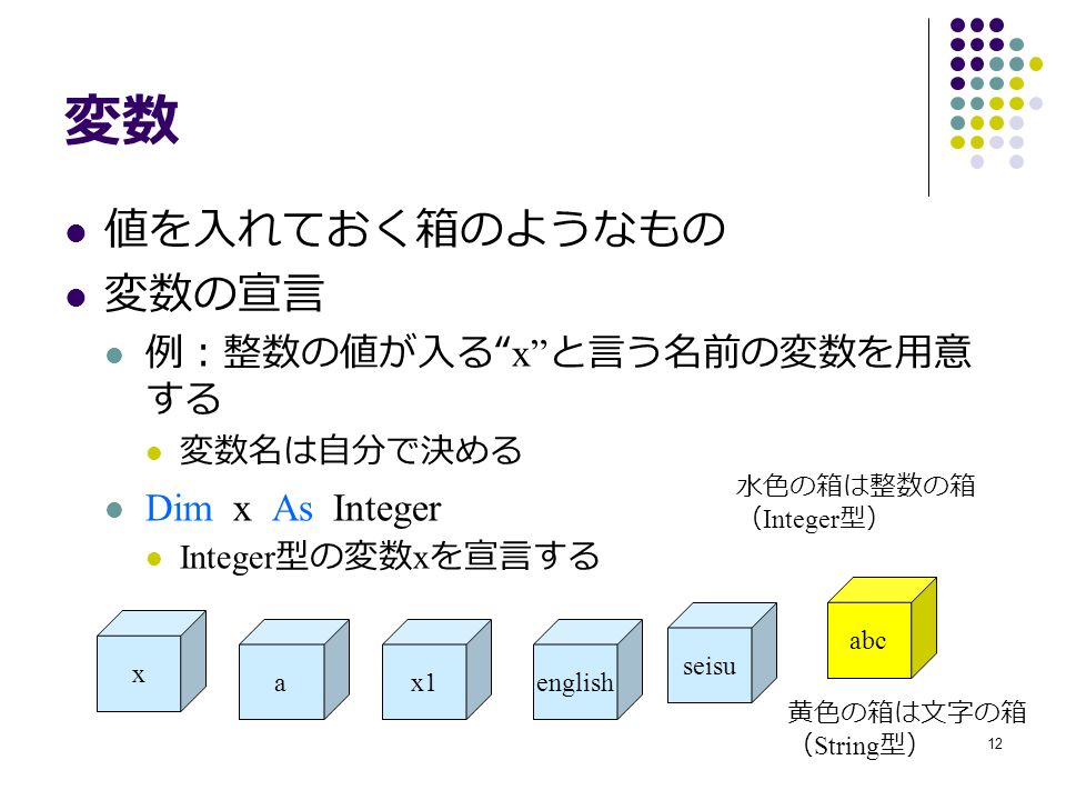 12 変数 値を入れておく箱のようなもの 変数の宣言 例：整数の値が入る x と言う名前の変数を用意 する 変数名は自分で決める Dim x As Integer Integer 型の変数 x を宣言する x aenglish seisu abc x1 水色の箱は整数の箱 （ Integer 型） 黄色の箱は文字の箱 （ String 型）