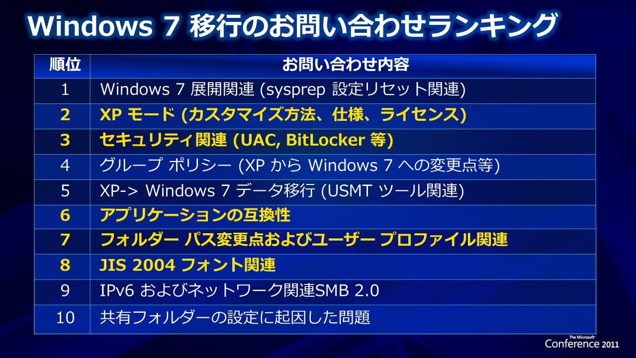 Microsoft - ボナンザ様　MicrosoftOffice H &amp; B 2013 ✖️12 Yahoo!オークション - 正規品 Microsoft Office Home and