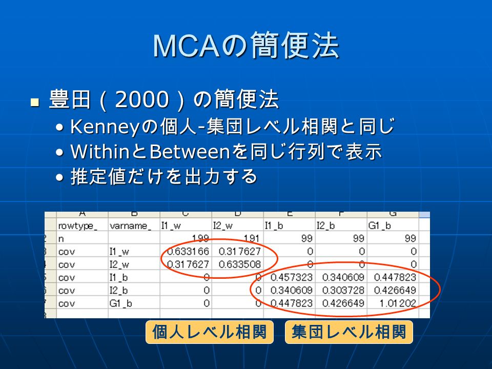 MCA の簡便法 豊田（ 2000 ）の簡便法 豊田（ 2000 ）の簡便法 Kenney の個人 - 集団レベル相関と同じKenney の個人 - 集団レベル相関と同じ Within と Between を同じ行列で表示Within と Between を同じ行列で表示 推定値だけを出力する 推定値だけを出力する 個人レベル相関集団レベル相関