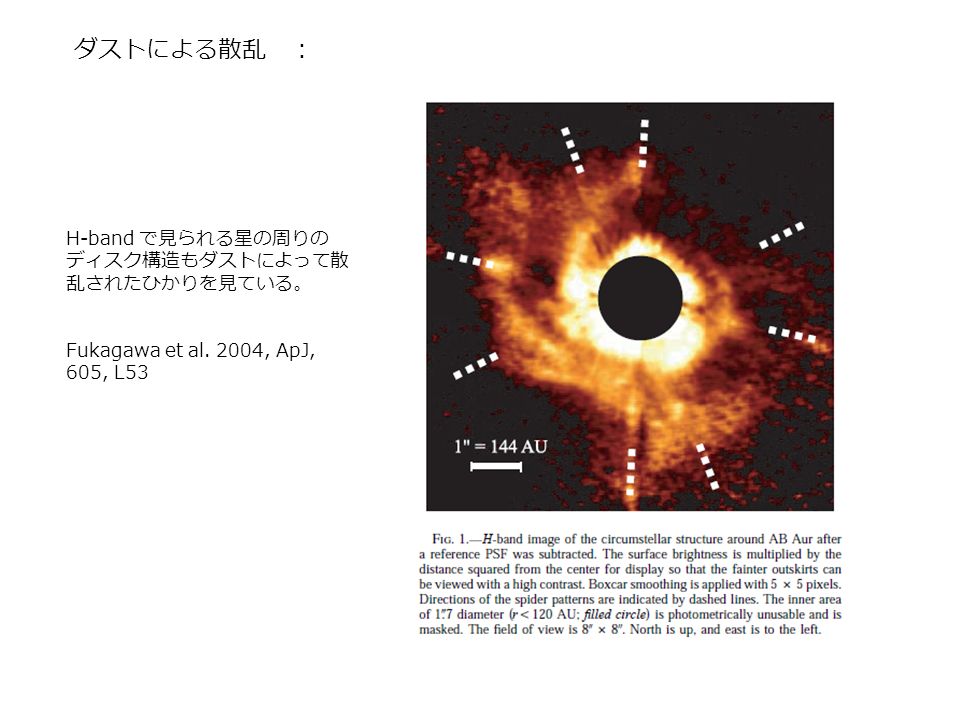 ダストによる散乱 ： H-band で見られる星の周りの ディスク構造もダストによって散 乱されたひかりを見ている。 Fukagawa et al. 2004, ApJ, 605, L53