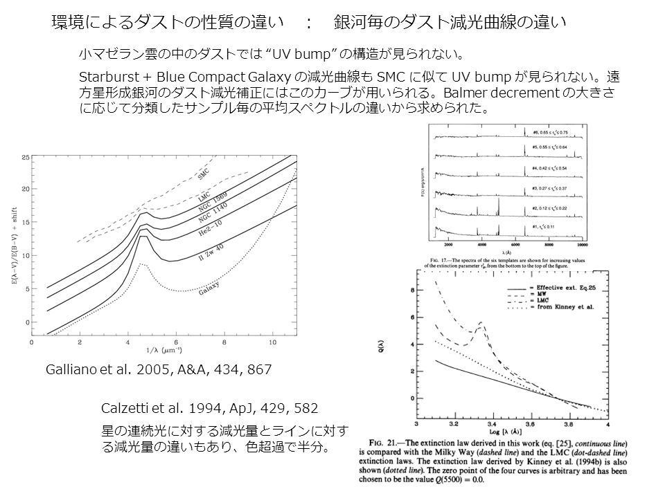 環境によるダストの性質の違い ： 銀河毎のダスト減光曲線の違い Galliano et al.