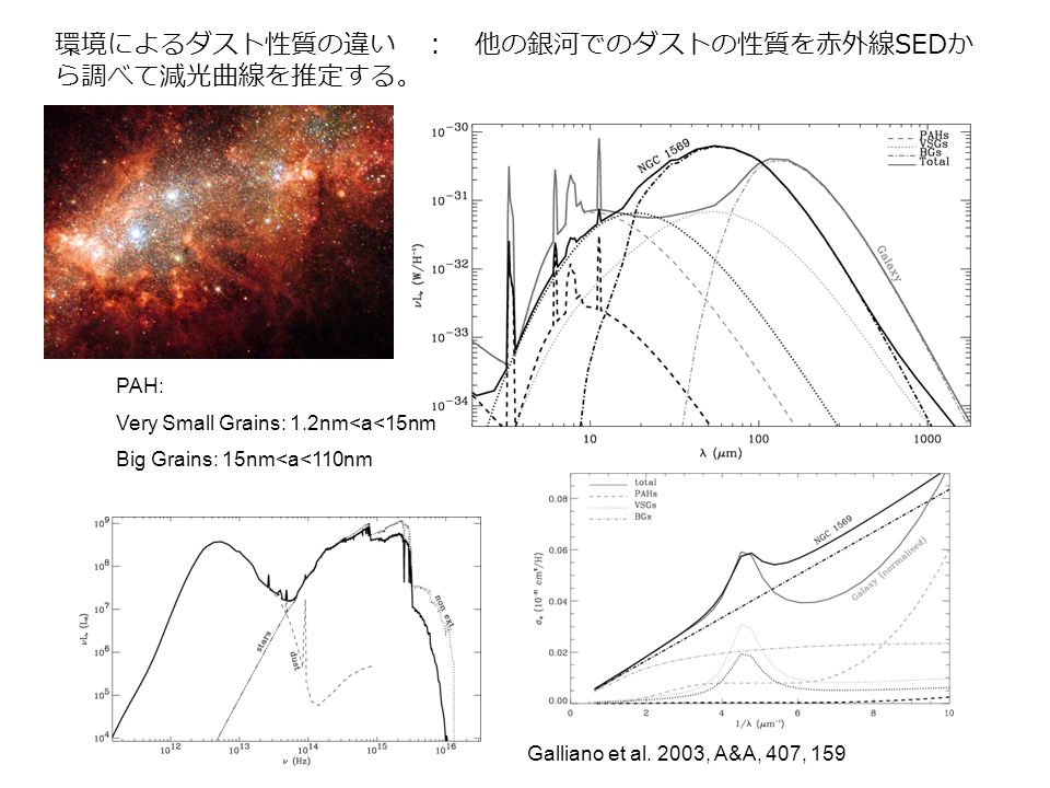 環境によるダスト性質の違い ： 他の銀河でのダストの性質を赤外線SEDか ら調べて減光曲線を推定する。 Galliano et al.