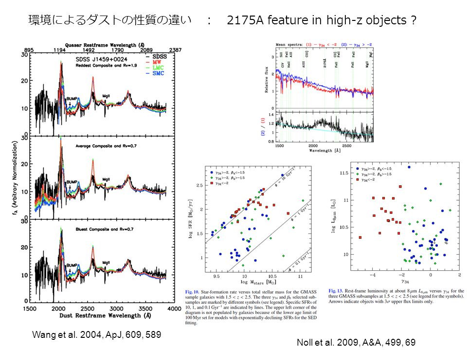 環境によるダストの性質の違い ： 2175A feature in high-z objects .