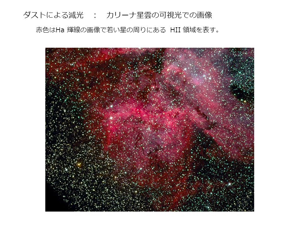 ダストによる減光 ： カリーナ星雲の可視光での画像 赤色はHa 輝線の画像で若い星の周りにある HII 領域を表す。