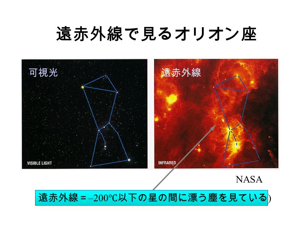 遠赤外線で見るオリオン座 遠赤外線＝ –200 ℃以下の星の間に漂う塵を見ている ) NASA 可視光遠赤外線