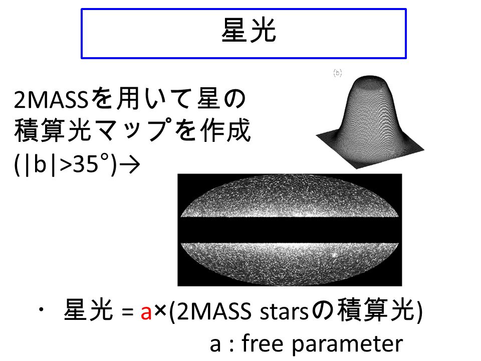 2MASS を用いて星の 積算光マップを作成 (|b|>35°)→ 星光 ・星光 = a×(2MASS stars の積算光 ) a : free parameter