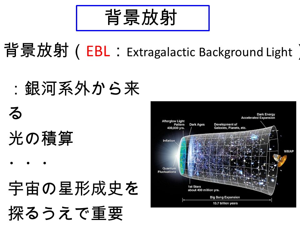 背景放射 背景放射（ EBL ： Extragalactic Background Light ） ：銀河系外から来 る 光の積算 ・・・ 宇宙の星形成史を 探るうえで重要