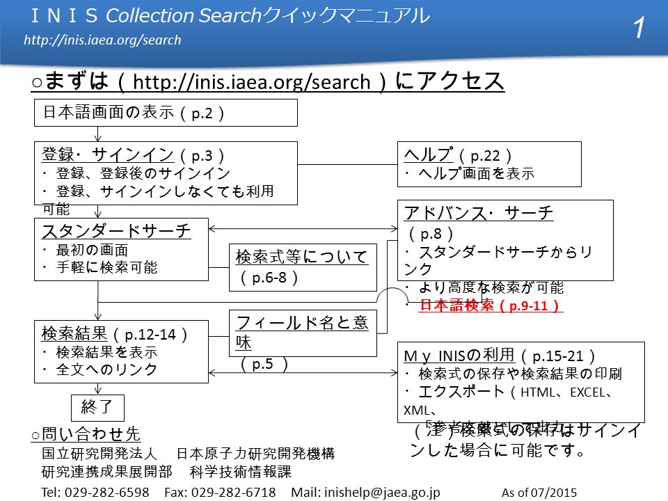 ＩＮＩＳ Collection Search クイックマニュアル   ＩＮＩＳ Collection Search クイックマニュアル   ○ 問い合わせ先 国立研究開発法人 日本原子力研究開発機構 研究連携成果展開部 科学技術情報課 Tel: Fax: Mail: As of 07/ ○ まずは（   ）にアクセス 登録・サインイン（ p.3 ） ・登録、登録後のサインイン ・登録、サインインしなくても利用 可能 スタンダードサーチ ・最初の画面 ・手軽に検索可能 アドバンス・サーチ （ p.8 ） ・スタンダードサーチからリ ンク ・より高度な検索が可能 ・日本語検索（ p.9-11 ） 検索結果（ p ） ・検索結果を表示 ・全文へのリンク M ｙ INIS の利用（ p ） ・検索式の保存や検索結果の印刷 ・エクスポート（ HTML 、 EXCEL 、 XML 、 「参考文献として出力」 ) 終了 ヘルプ（ p.22 ） ・ヘルプ画面を表示 検索式等について （ p.6-8 ） フィールド名と意 味 （ p.5 ） （注）検索式の保存はサインイ ンした場合に可能です。 日本語画面の表示（ p.2 ）