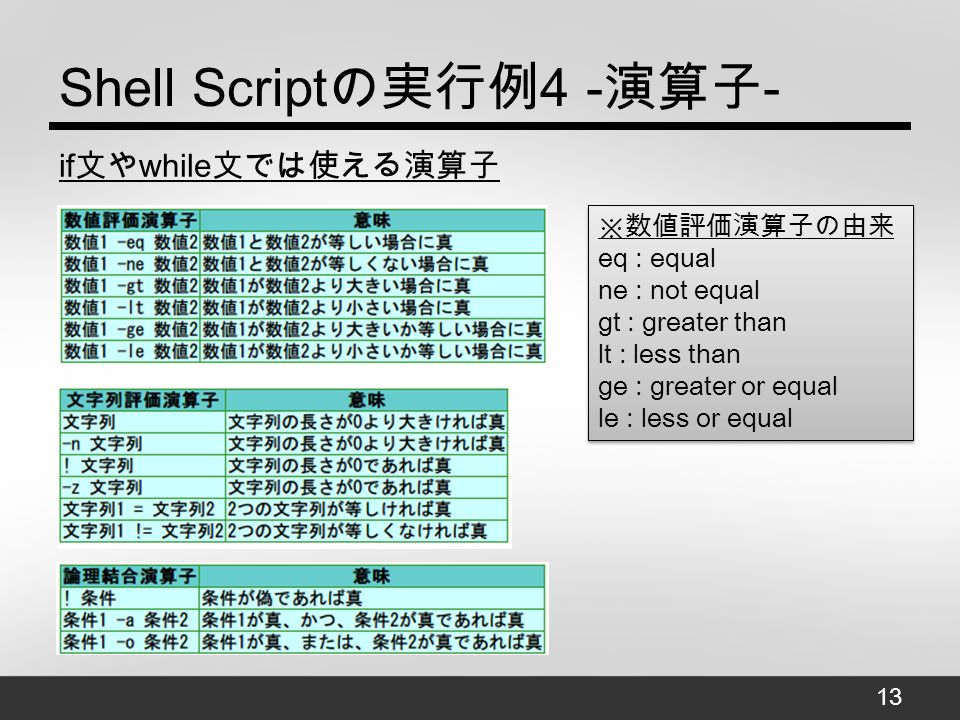 Shell Script Gnuplot の 簡単な説明 日本大学文理学部情報システム解析学科 谷聖一 研究室 田中 勇歩 Ppt Download