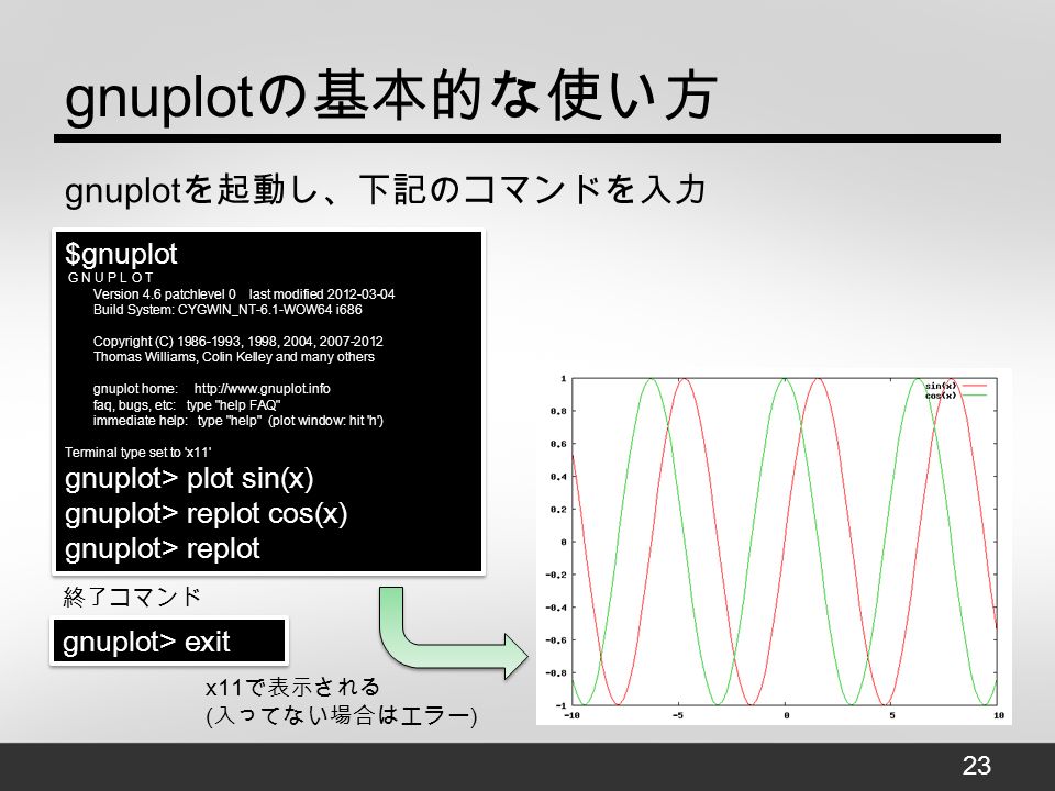 gnuplot の基本的な使い方 $gnuplot G N U P L O T Version 4.6 patchlevel 0 last modified Build System: CYGWIN_NT-6.1-WOW64 i686 Copyright (C) , 1998, 2004, Thomas Williams, Colin Kelley and many others gnuplot home:   faq, bugs, etc: type help FAQ immediate help: type help (plot window: hit h ) Terminal type set to x11 gnuplot> plot sin(x) gnuplot> replot cos(x) gnuplot> replot $gnuplot G N U P L O T Version 4.6 patchlevel 0 last modified Build System: CYGWIN_NT-6.1-WOW64 i686 Copyright (C) , 1998, 2004, Thomas Williams, Colin Kelley and many others gnuplot home:   faq, bugs, etc: type help FAQ immediate help: type help (plot window: hit h ) Terminal type set to x11 gnuplot> plot sin(x) gnuplot> replot cos(x) gnuplot> replot gnuplot を起動し、下記のコマンドを入力 x11 で表示される ( 入ってない場合はエラー ) gnuplot> exit 終了コマンド 23